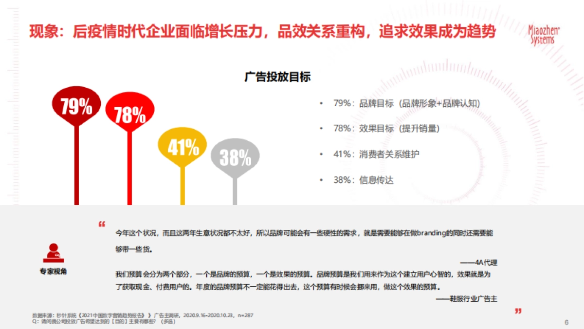 2021户外营销策略报告：户外触达可测，品牌增长可期-秒针系统-202104_第6页