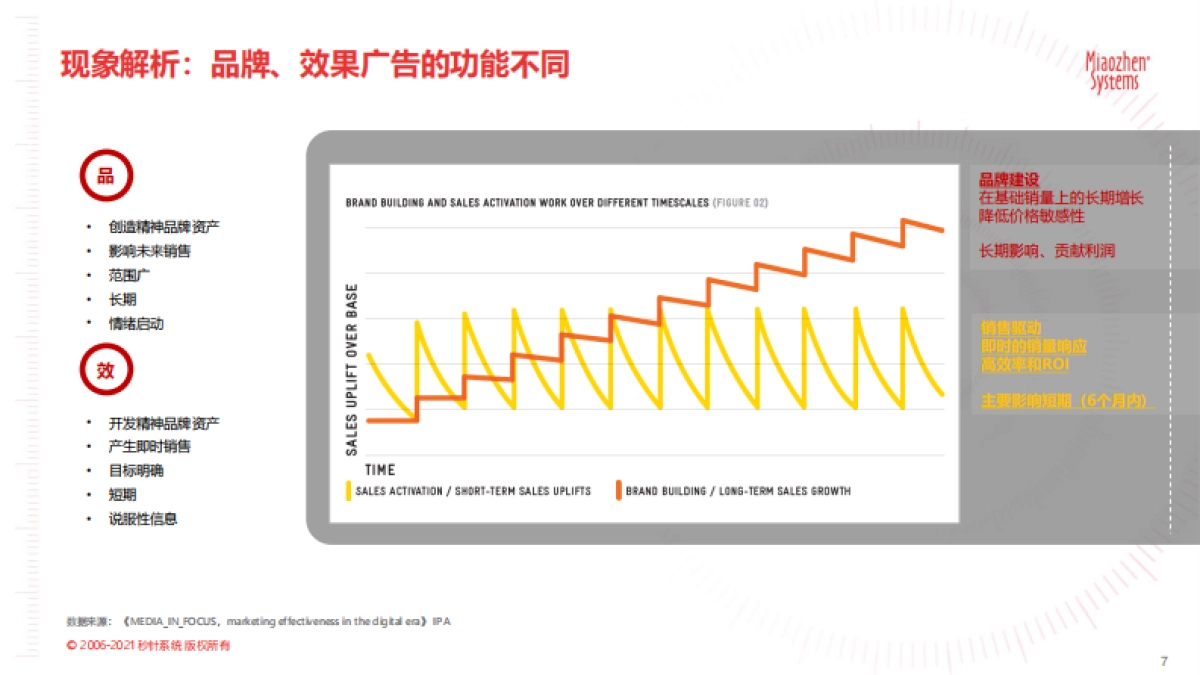 2021户外营销策略报告：户外触达可测，品牌增长可期-秒针系统-202104_第7页