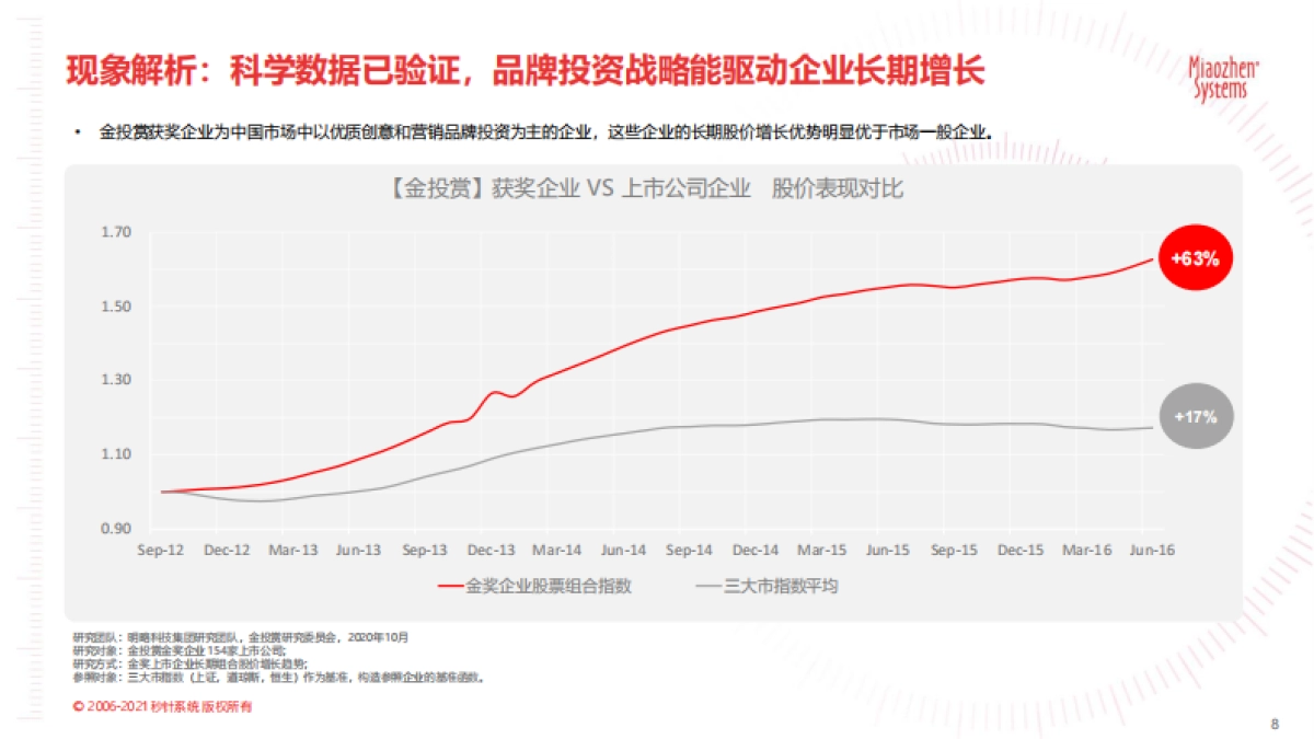 2021户外营销策略报告：户外触达可测，品牌增长可期-秒针系统-202104_第8页