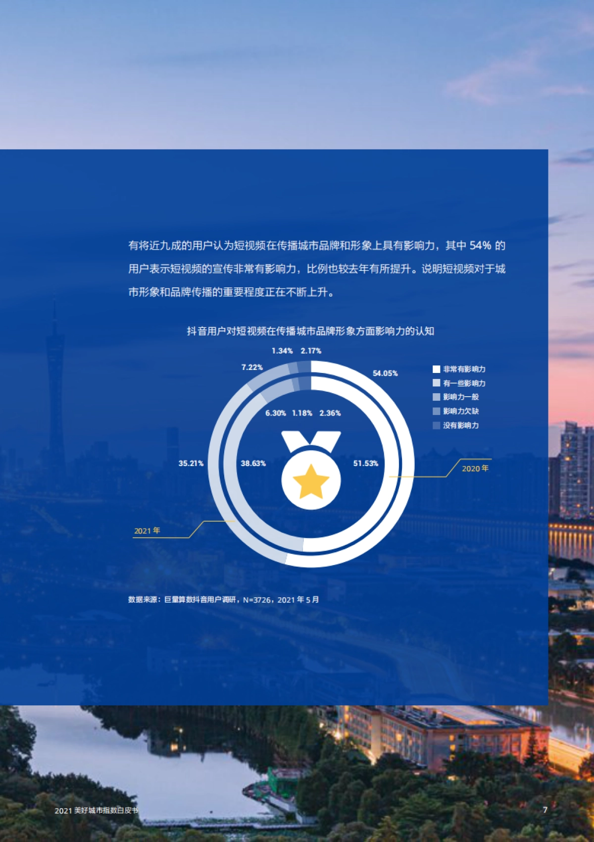 2021美好城市指数白皮书：短视频与城市群繁荣关系_第9页