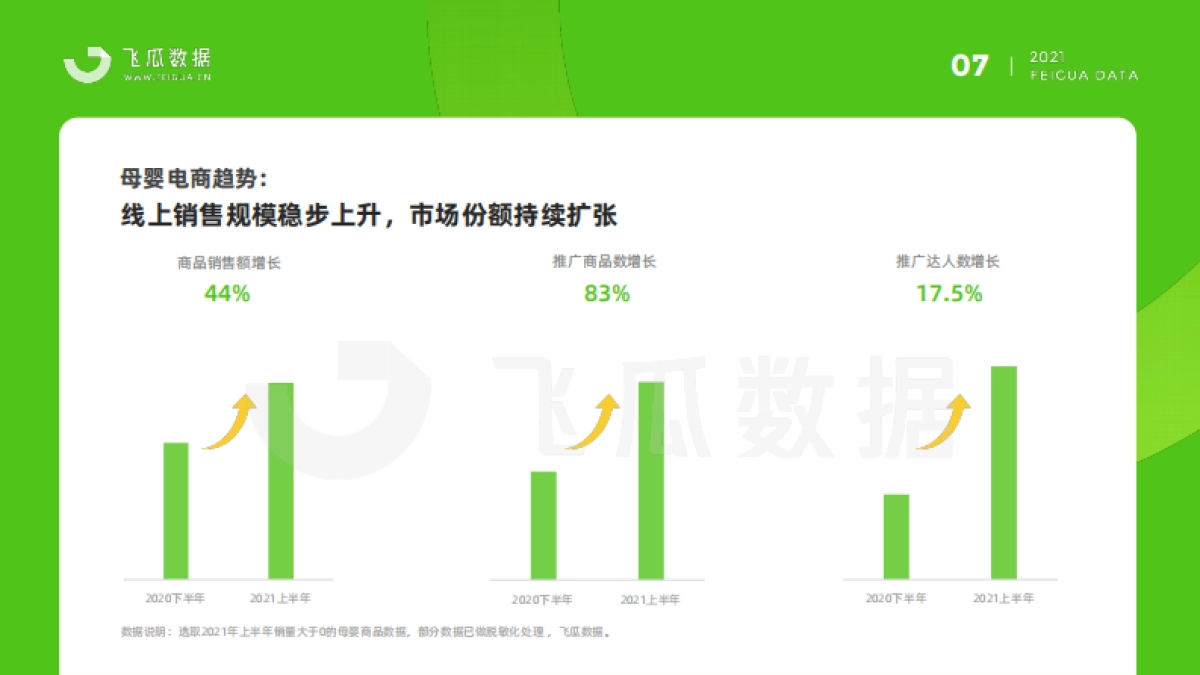 2021母婴短视频及直播营销报告-飞瓜数据_第8页