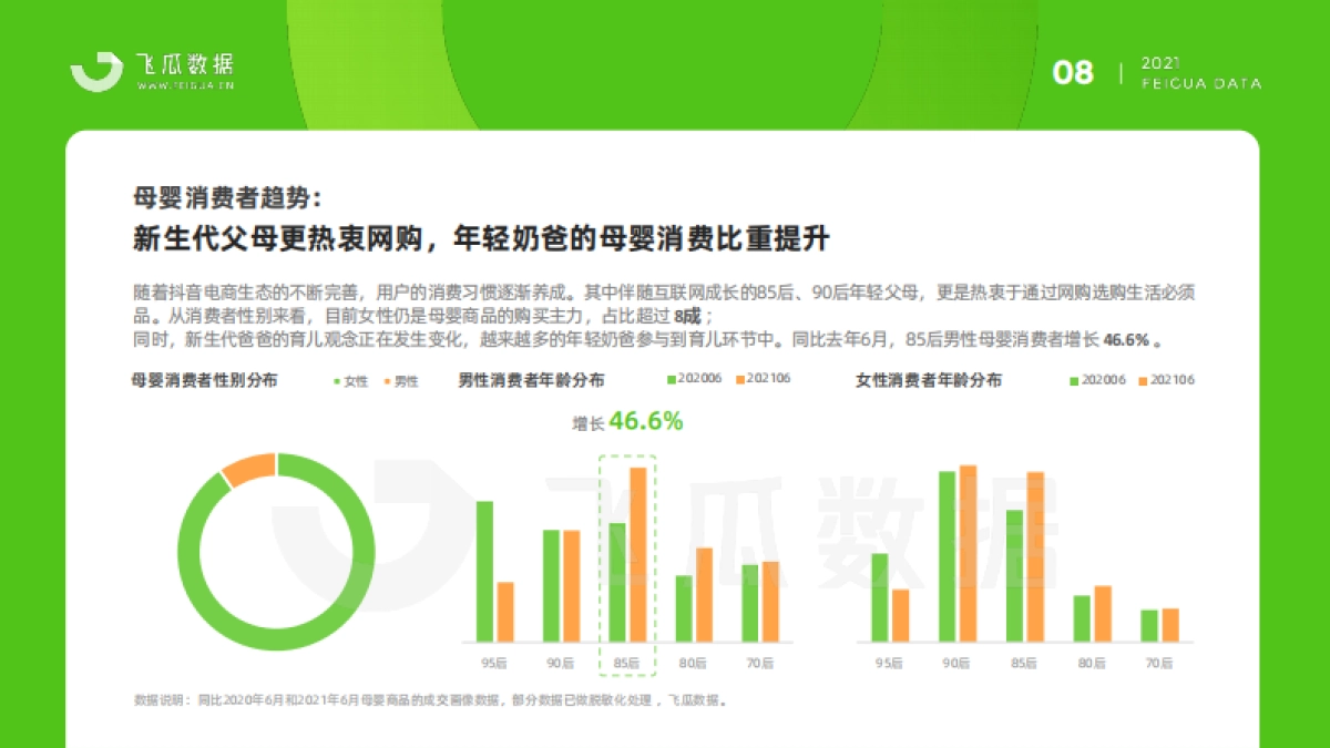 2021母婴短视频及直播营销报告-飞瓜数据_第9页