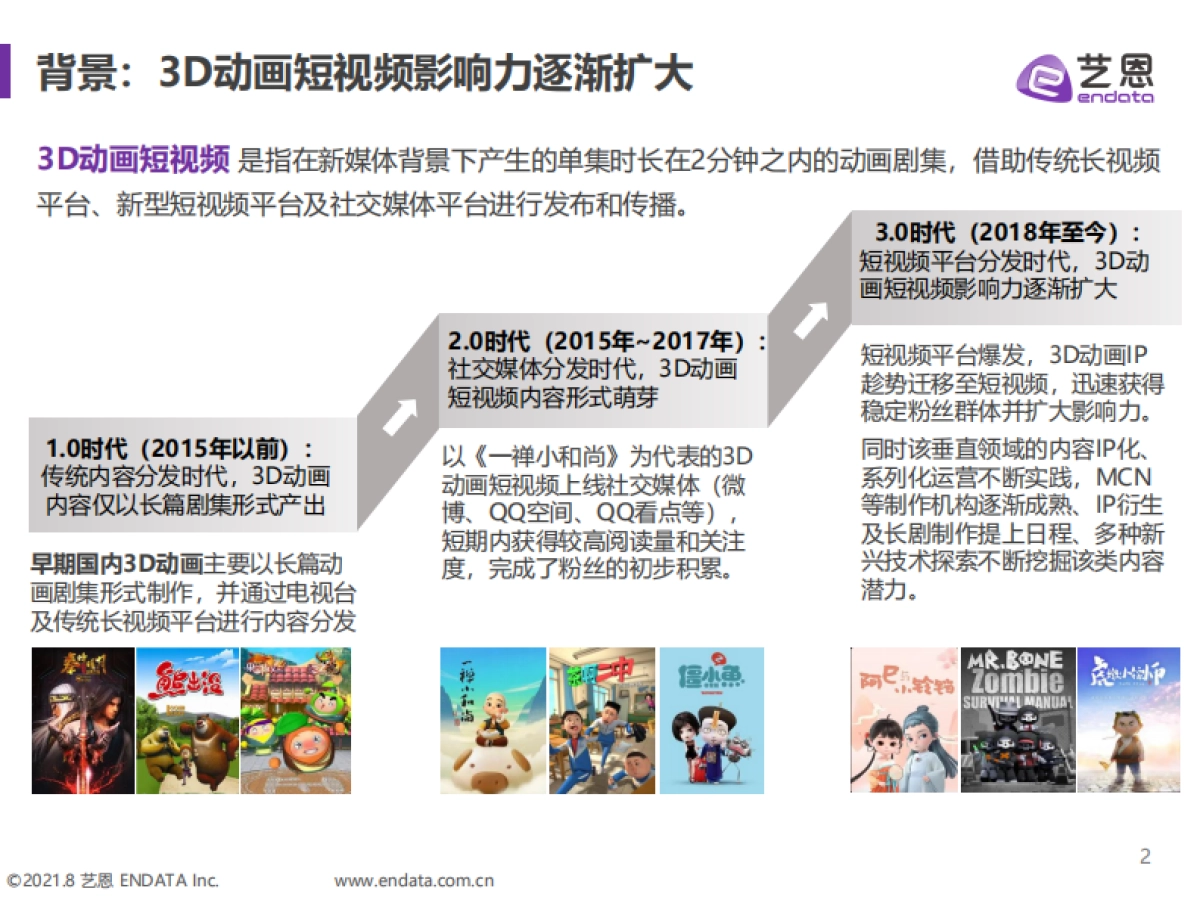2021年3D动画短视频研究_第2页