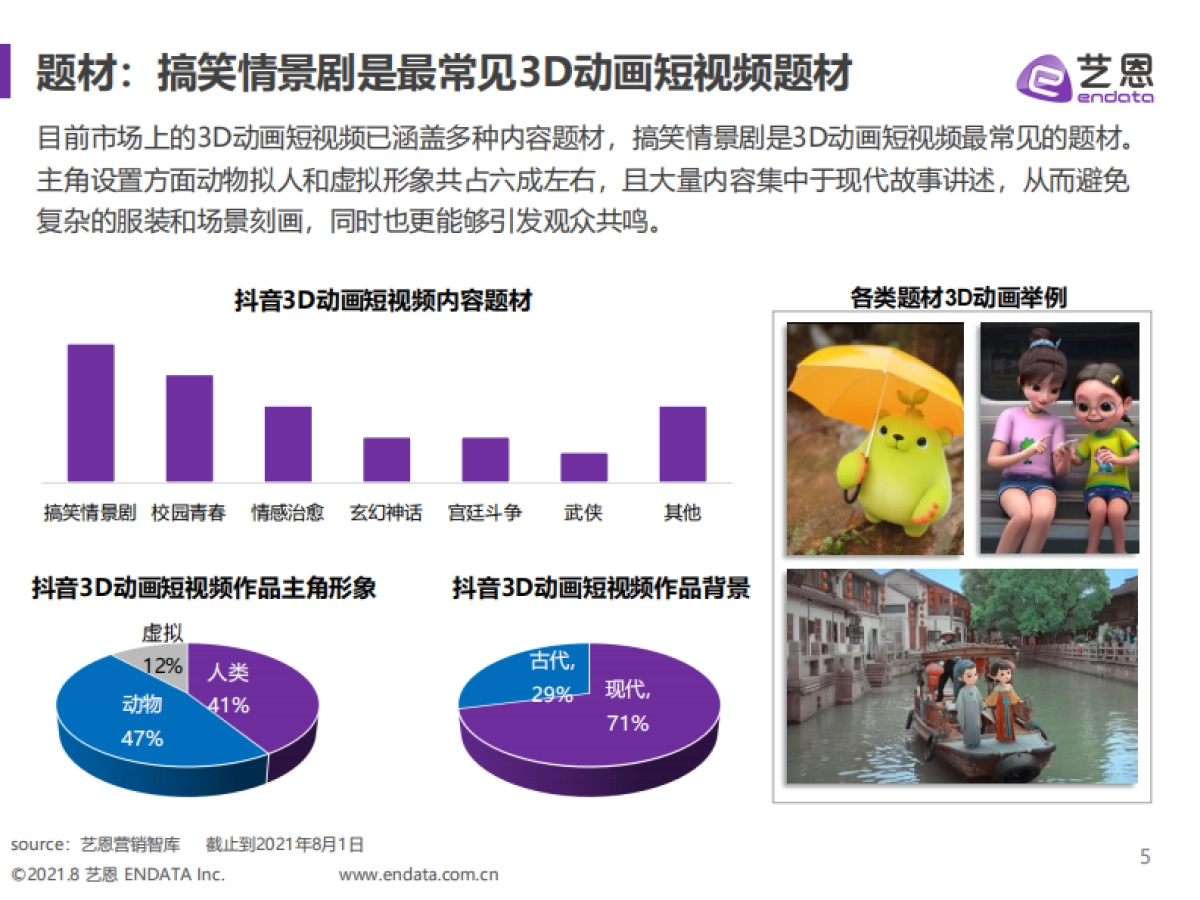 2021年3D动画短视频研究_第5页