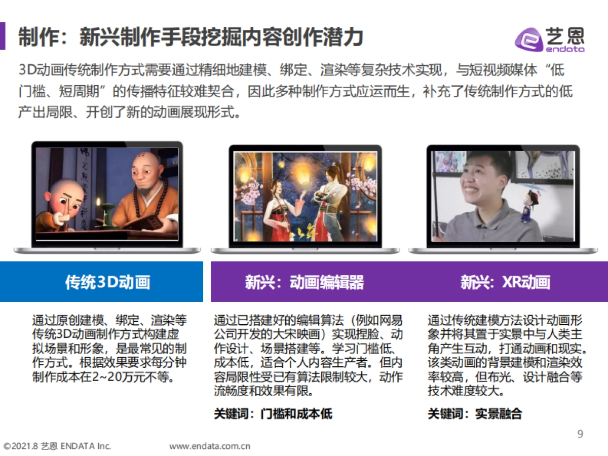 2021年3D动画短视频研究_第9页