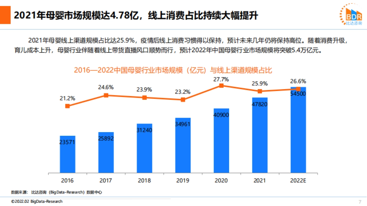 2021年度中国互联网母婴市场研究报告-比达咨询-34页_第7页