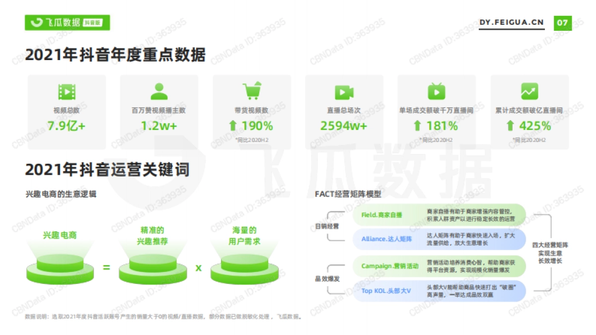 2021年短视频及直播营销年度报告-飞瓜数据-55页_第8页