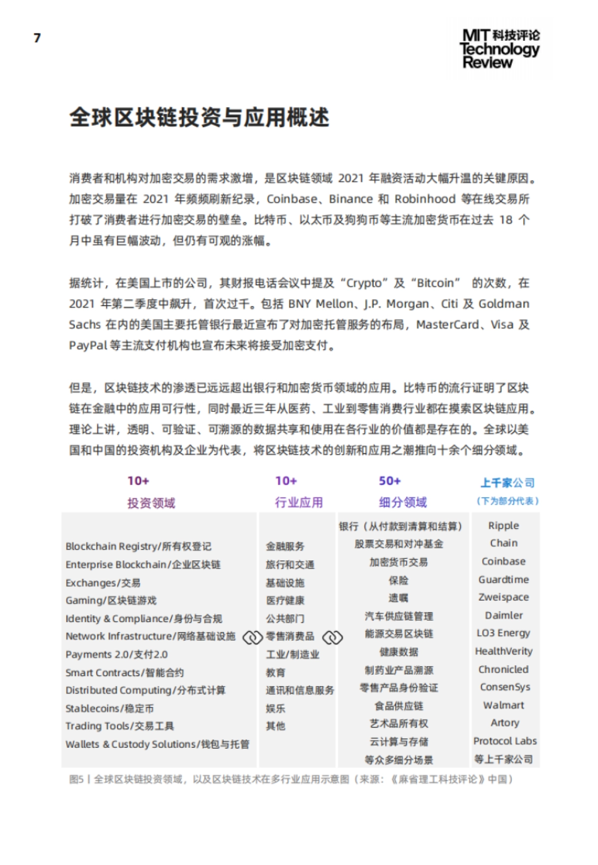 2021年工业区块链技术应用及趋势报告_第7页