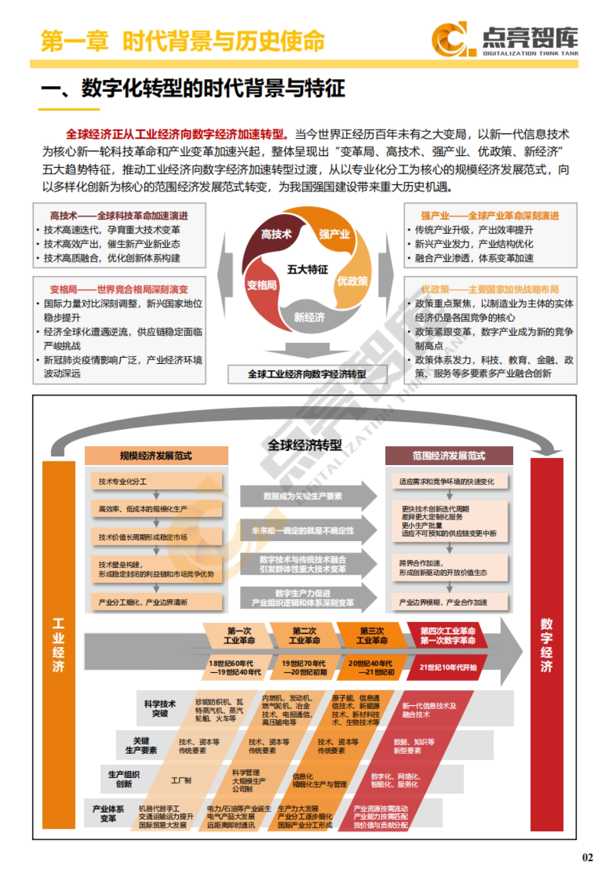 2021年国有企业数字化转型发展指数与方法路径白皮书-点亮智库-105页_第10页