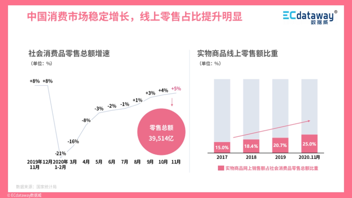 2021年互联网趋势洞察及展望 -数据威_第3页