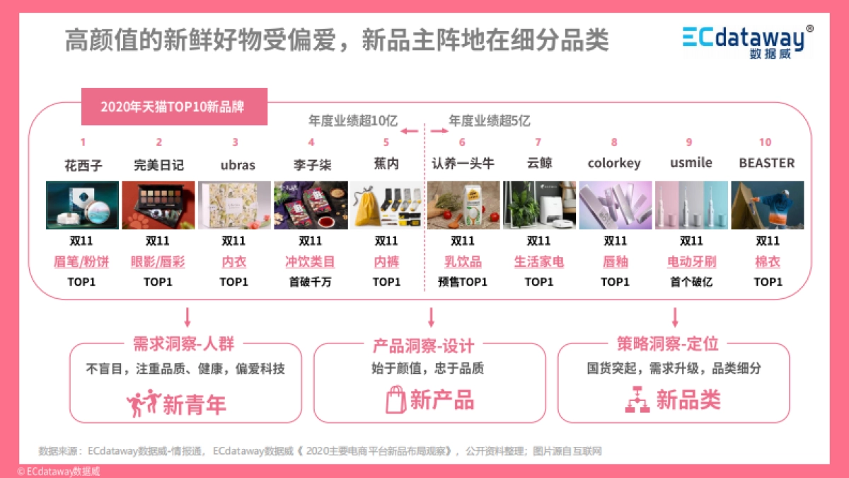 2021年互联网趋势洞察及展望 -数据威_第7页