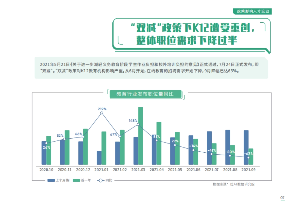 2021年互联网人才招聘白皮书-拉勾-77页_第10页