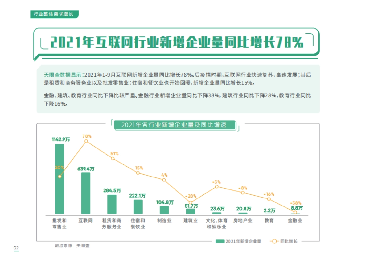 2021年互联网人才招聘白皮书-拉勾-77页_第5页