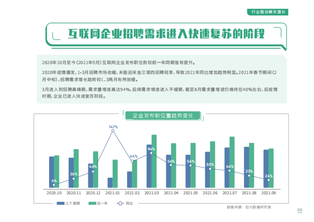 2021年互联网人才招聘白皮书-拉勾-77页_第8页