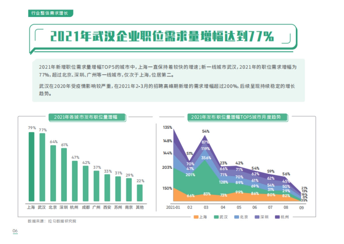 2021年互联网人才招聘白皮书-拉勾-77页_第9页