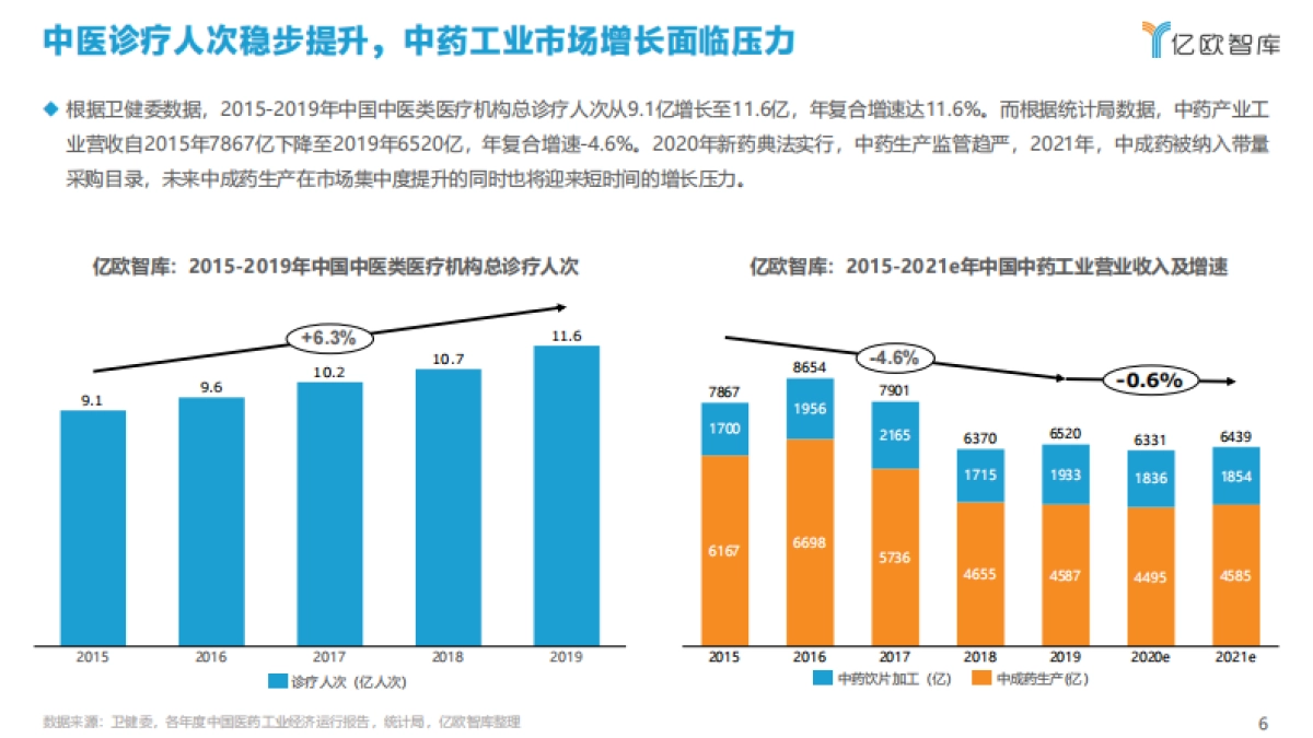 2021年科技赋能中医药产业发展报告-亿欧智库-40页_第6页