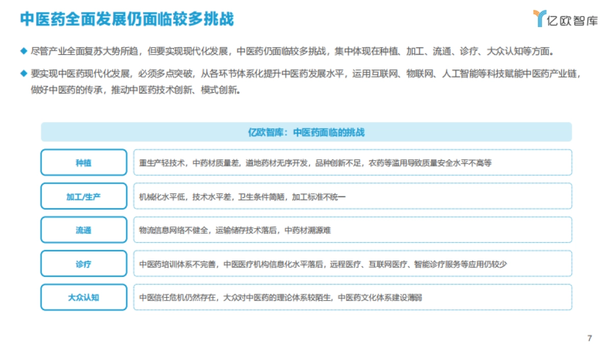 2021年科技赋能中医药产业发展报告-亿欧智库-40页_第7页