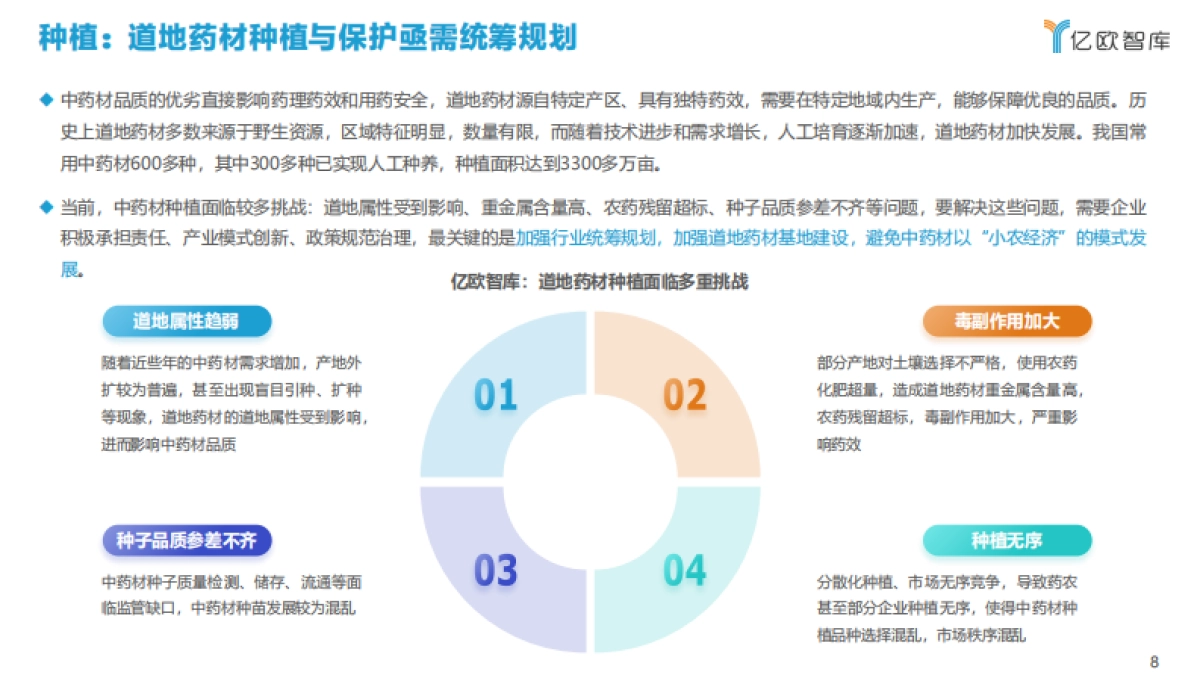 2021年科技赋能中医药产业发展报告-亿欧智库-40页_第8页
