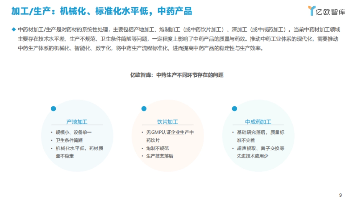 2021年科技赋能中医药产业发展报告-亿欧智库-40页_第9页