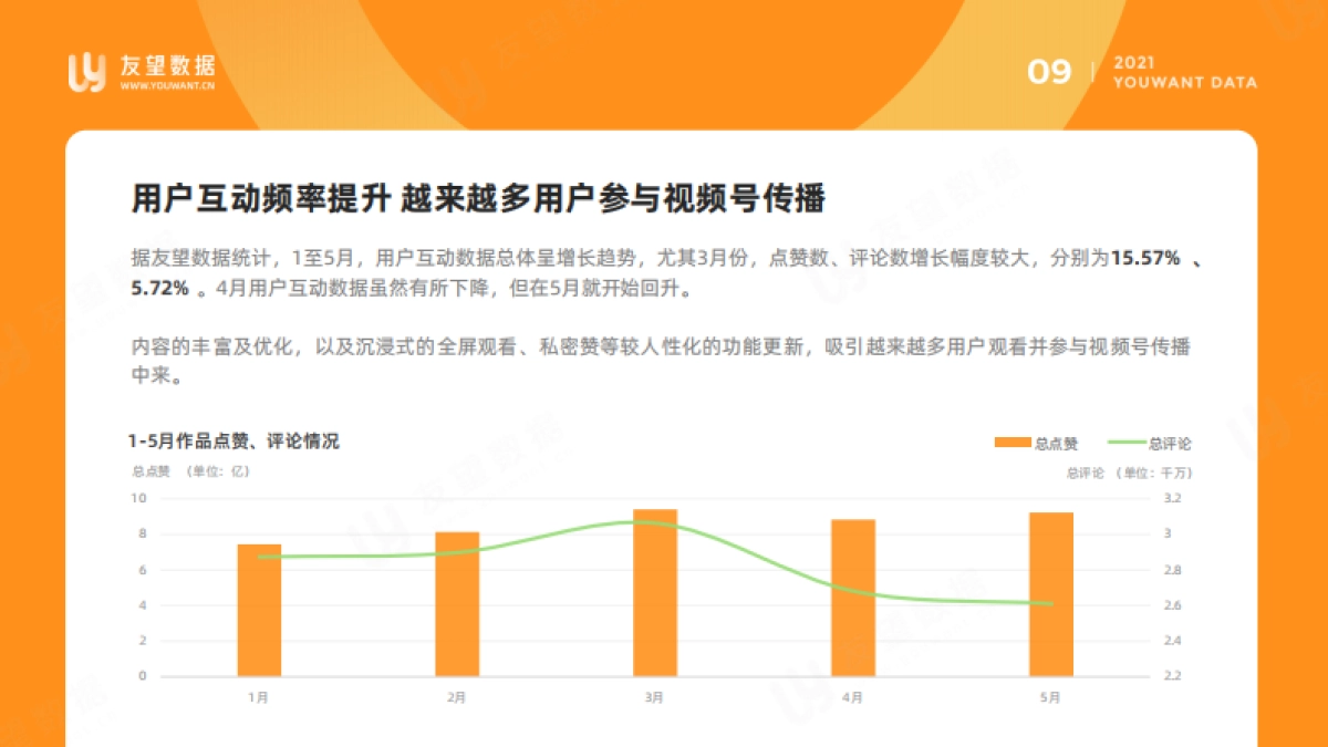 2021年微信视频号半年度生态趋势调查报告-友望数据_第10页