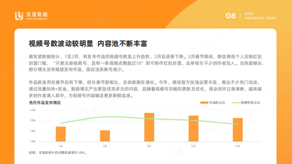 2021年微信视频号半年度生态趋势调查报告-友望数据_第9页