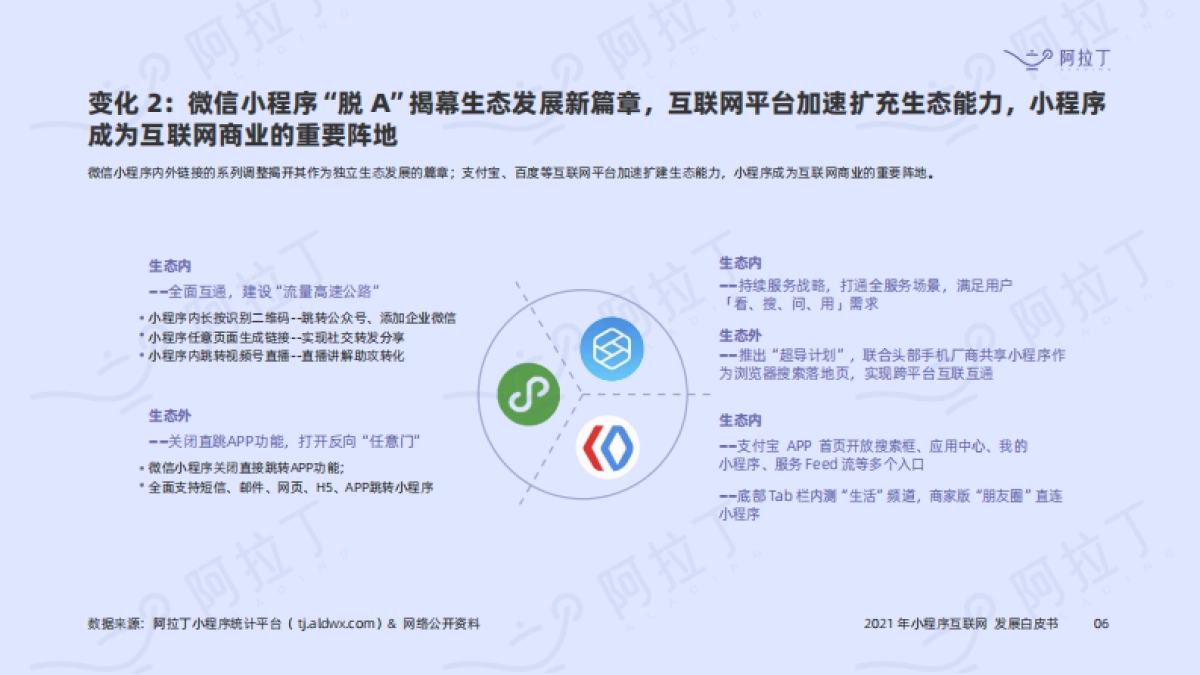 2021年小程序互联网发展白皮书-阿拉丁研究院-96页_第6页