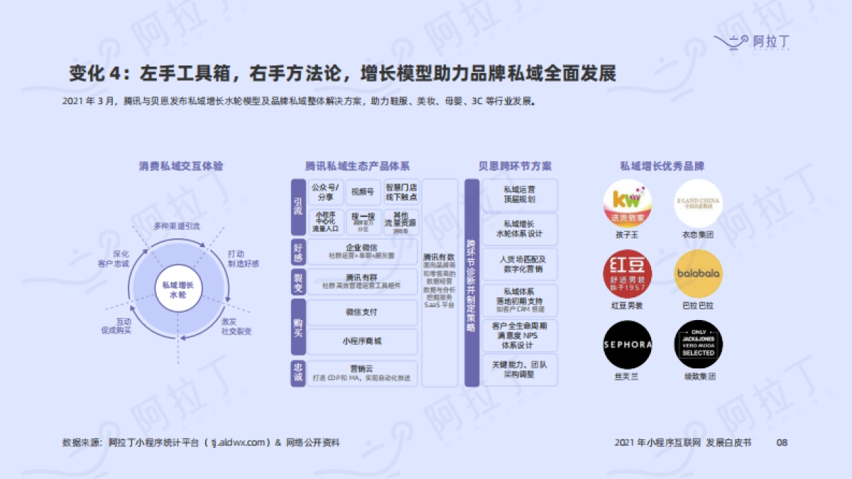 2021年小程序互联网发展白皮书-阿拉丁研究院-96页_第8页