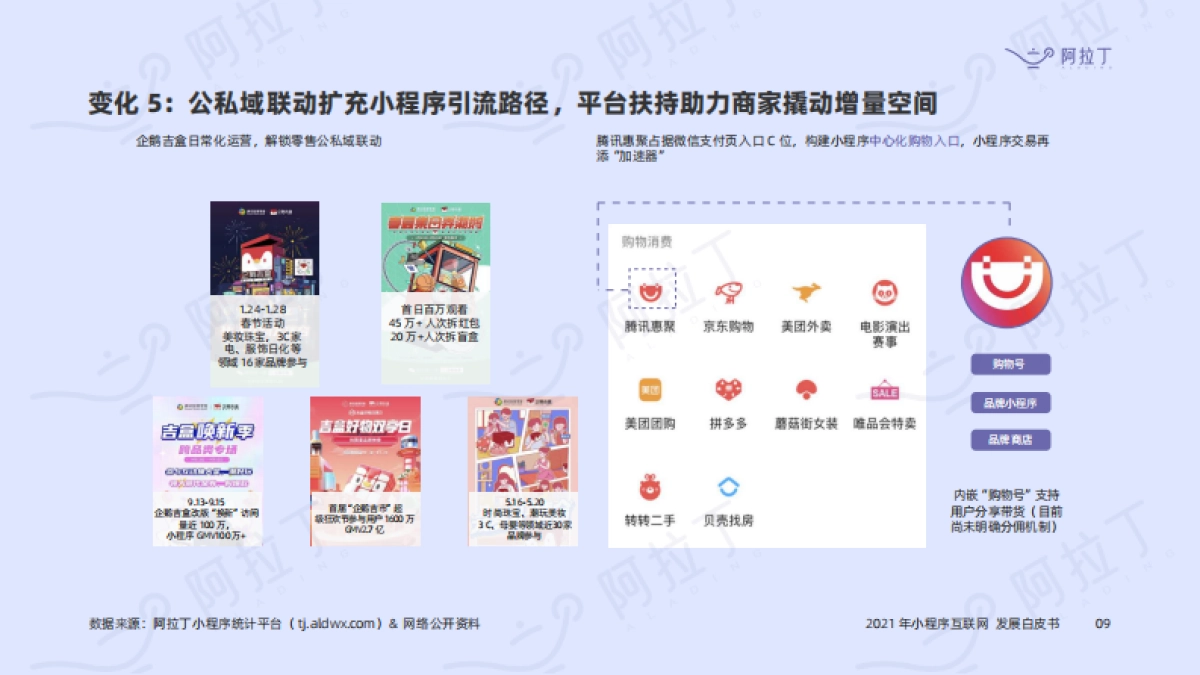 2021年小程序互联网发展白皮书-阿拉丁研究院-96页_第9页