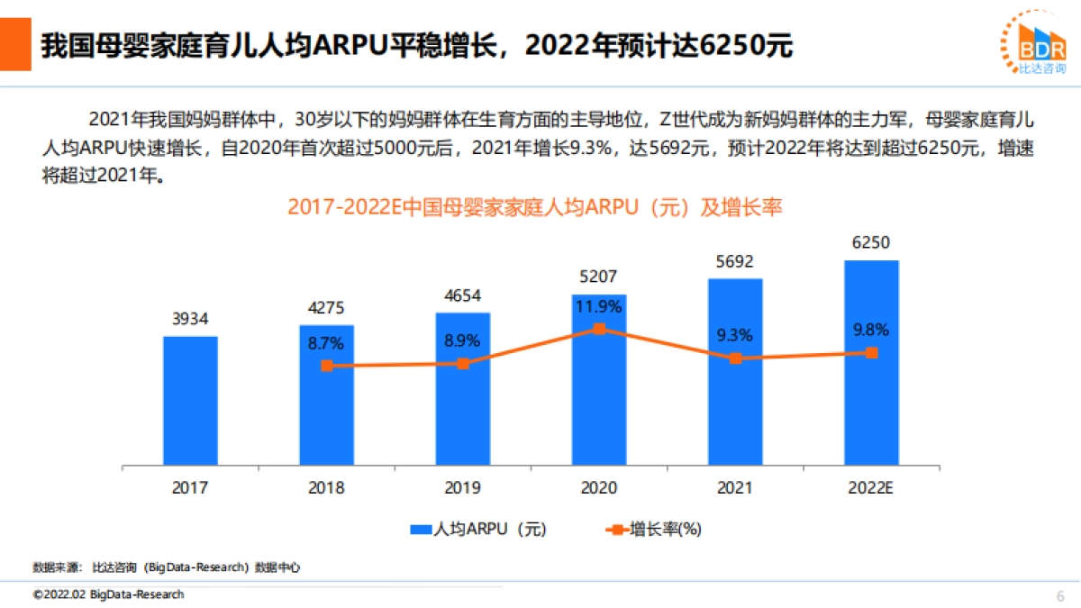 2021年中国互联网母婴市场研究报告-比达咨询-2022-34页_第6页