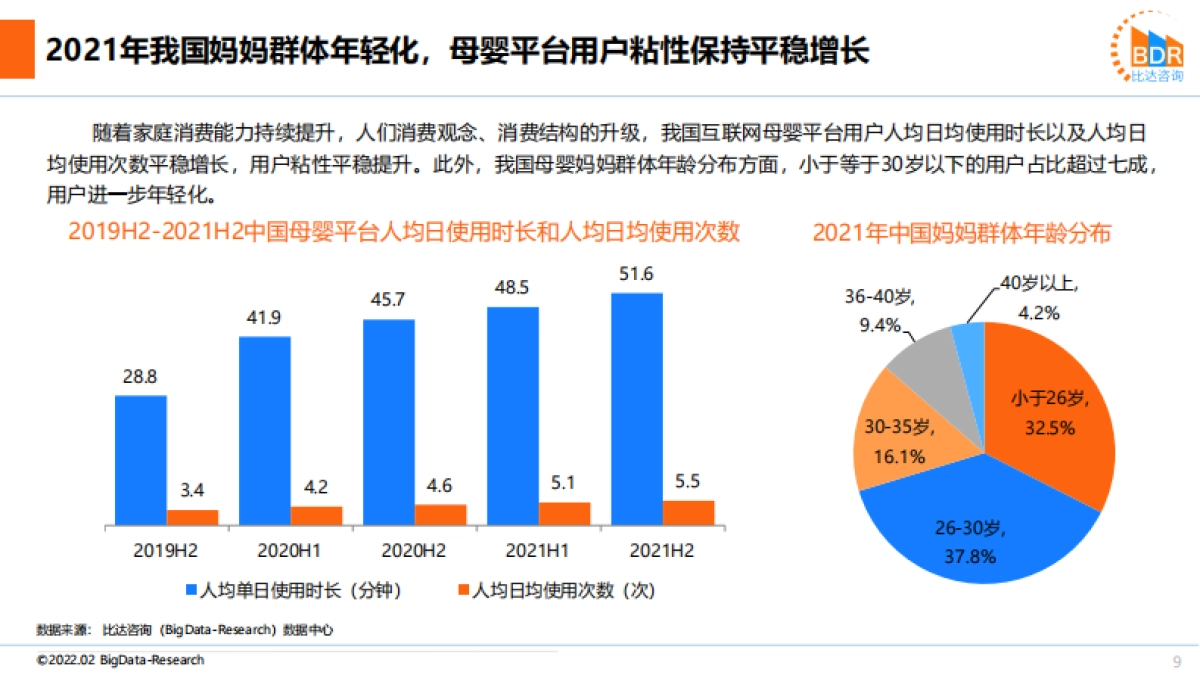 2021年中国互联网母婴市场研究报告-比达咨询-2022-34页_第9页