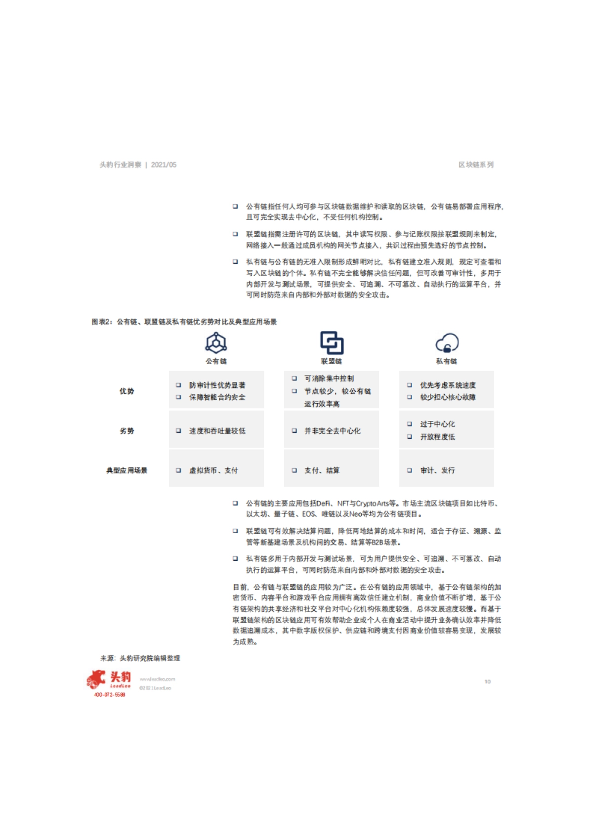 2021年中国区块链商业模式概览_头豹研究院_第10页