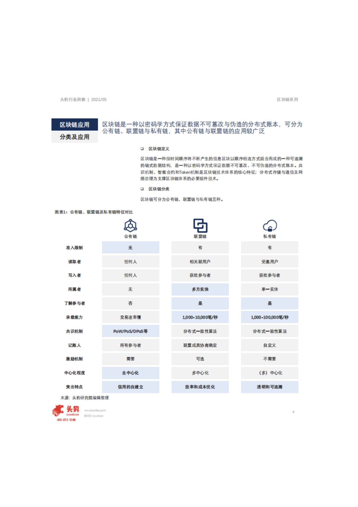 2021年中国区块链商业模式概览_头豹研究院_第9页