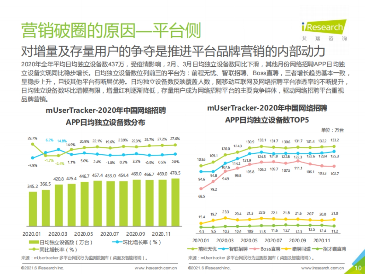 2021年中国网络招聘平台品牌“破圈”营销洞察白皮书_第10页