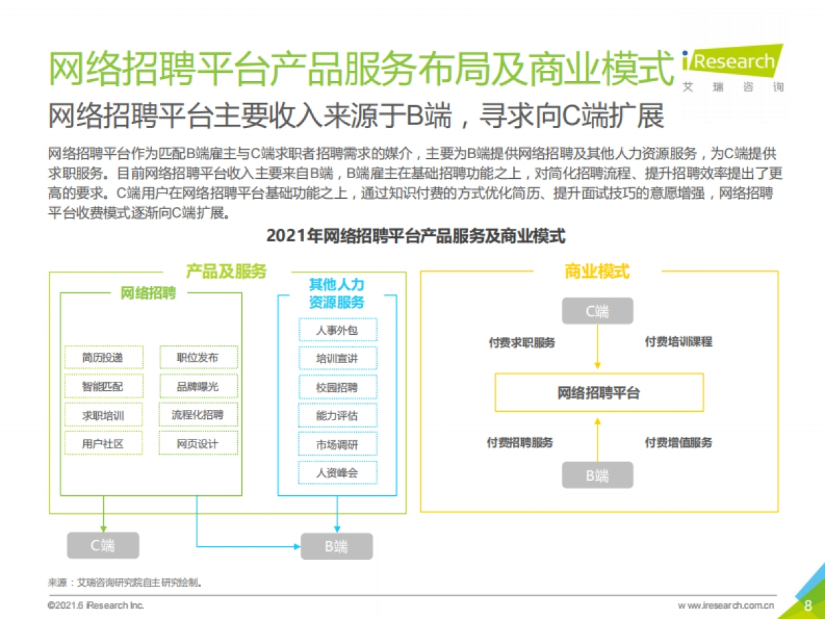 2021年中国网络招聘平台品牌“破圈”营销洞察白皮书_第8页