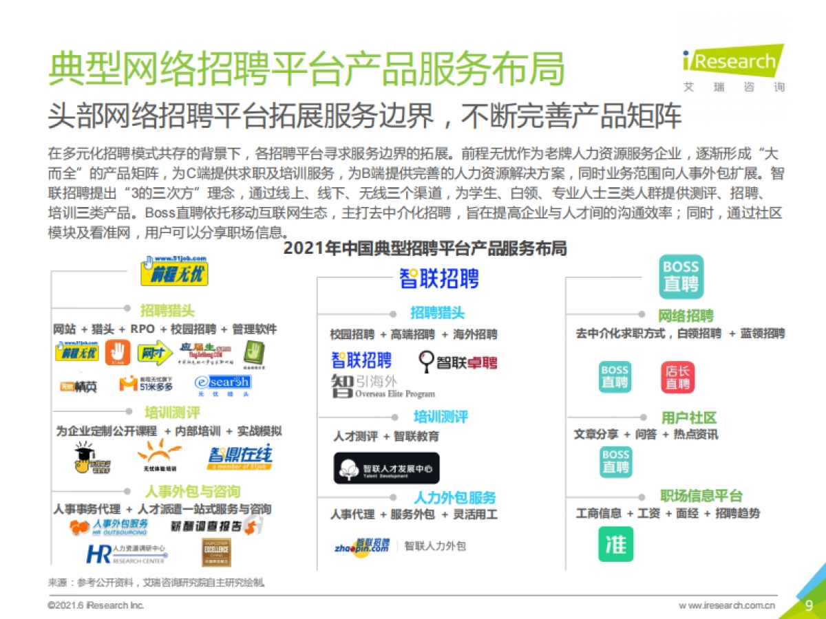 2021年中国网络招聘平台品牌“破圈”营销洞察白皮书_第9页