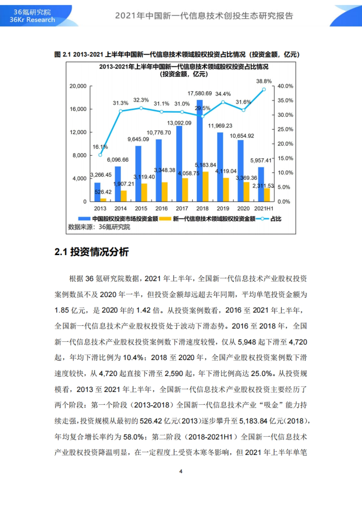 2021年中国新一代信息技术创投生态研究报告-网信办x36氪_第7页