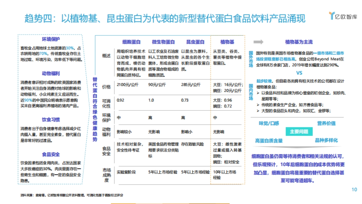 2021农业数字化趋势-亿欧智库-54页_第10页
