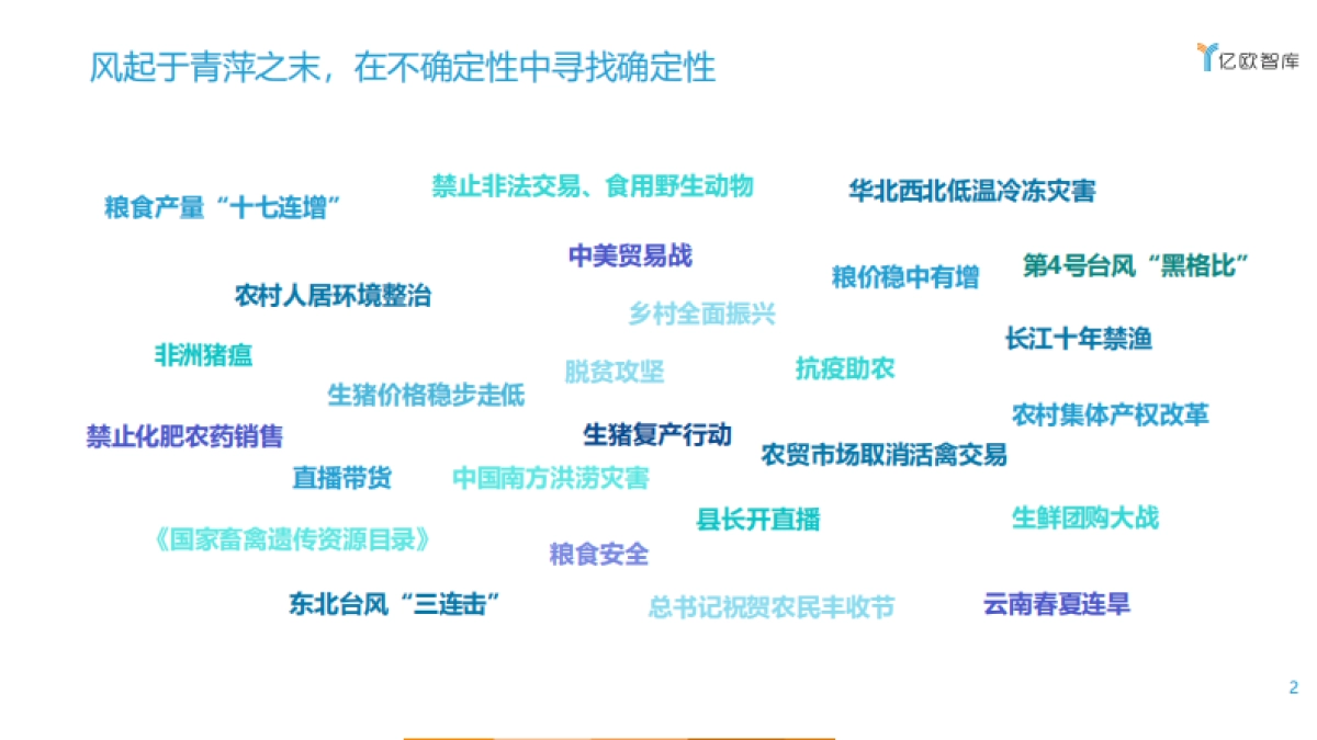 2021农业数字化趋势-亿欧智库-54页_第2页