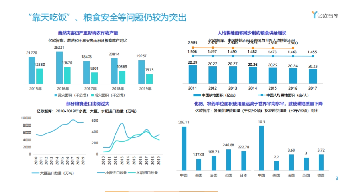 2021农业数字化趋势-亿欧智库-54页_第3页