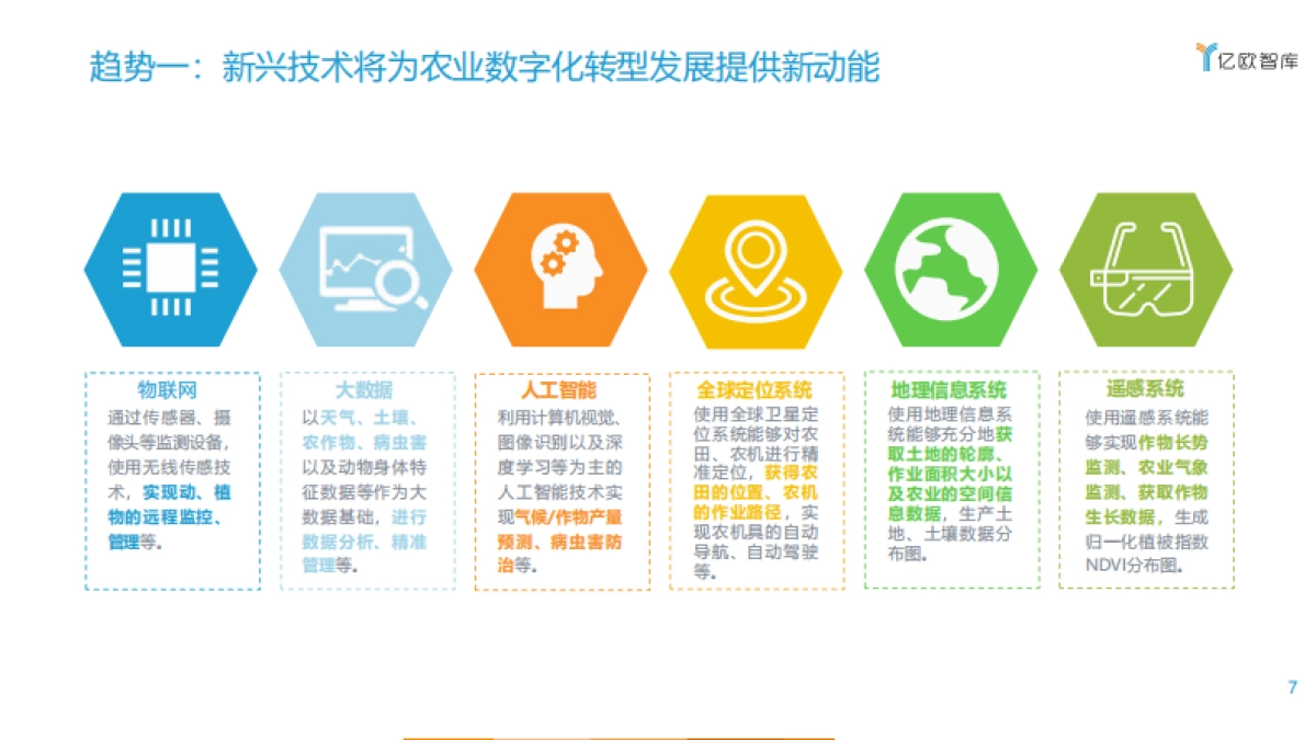 2021农业数字化趋势-亿欧智库-54页_第7页