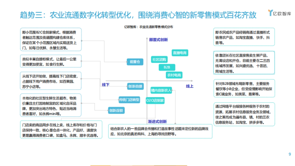 2021农业数字化趋势-亿欧智库-54页_第9页