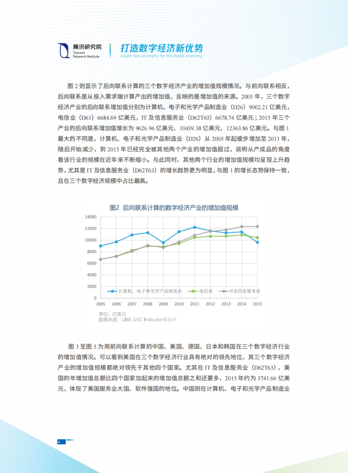 2021全球主要国家数字经济的规、价值链与融合水平研究报告：打造数字经济新优势-腾讯研究院_第10页
