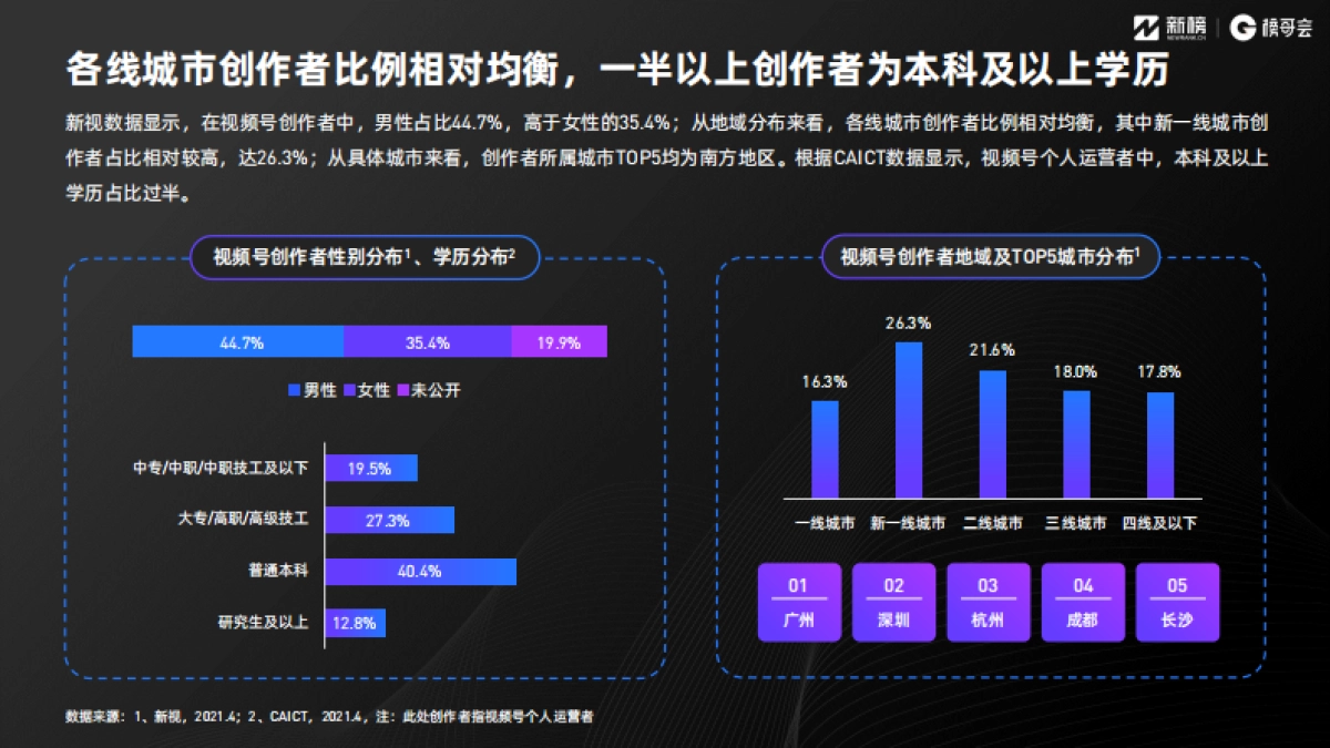 2021视频号发展年中报告-新榜研究院_第10页