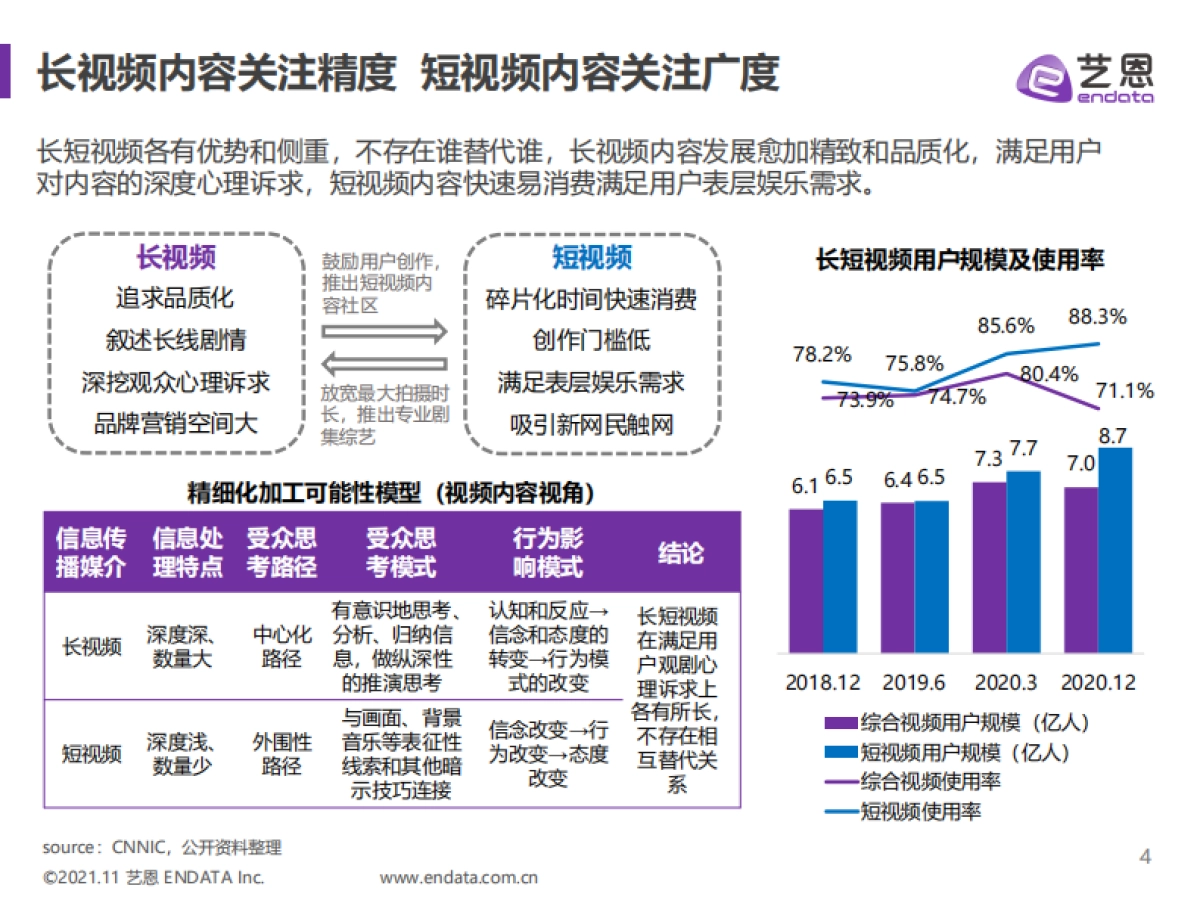 2021视频媒介内容赞助报告_第4页