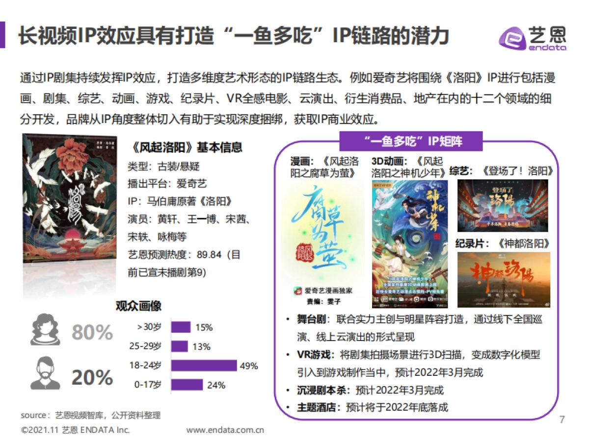 2021视频媒介内容赞助报告_第7页