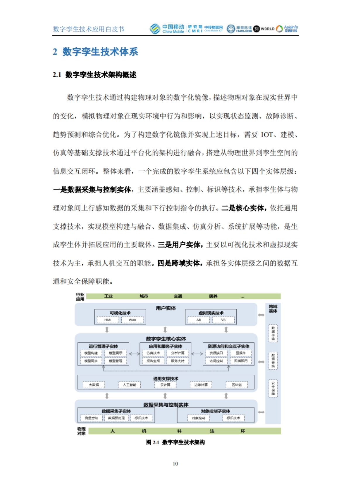 2021数字孪生技术应用白皮书_第10页