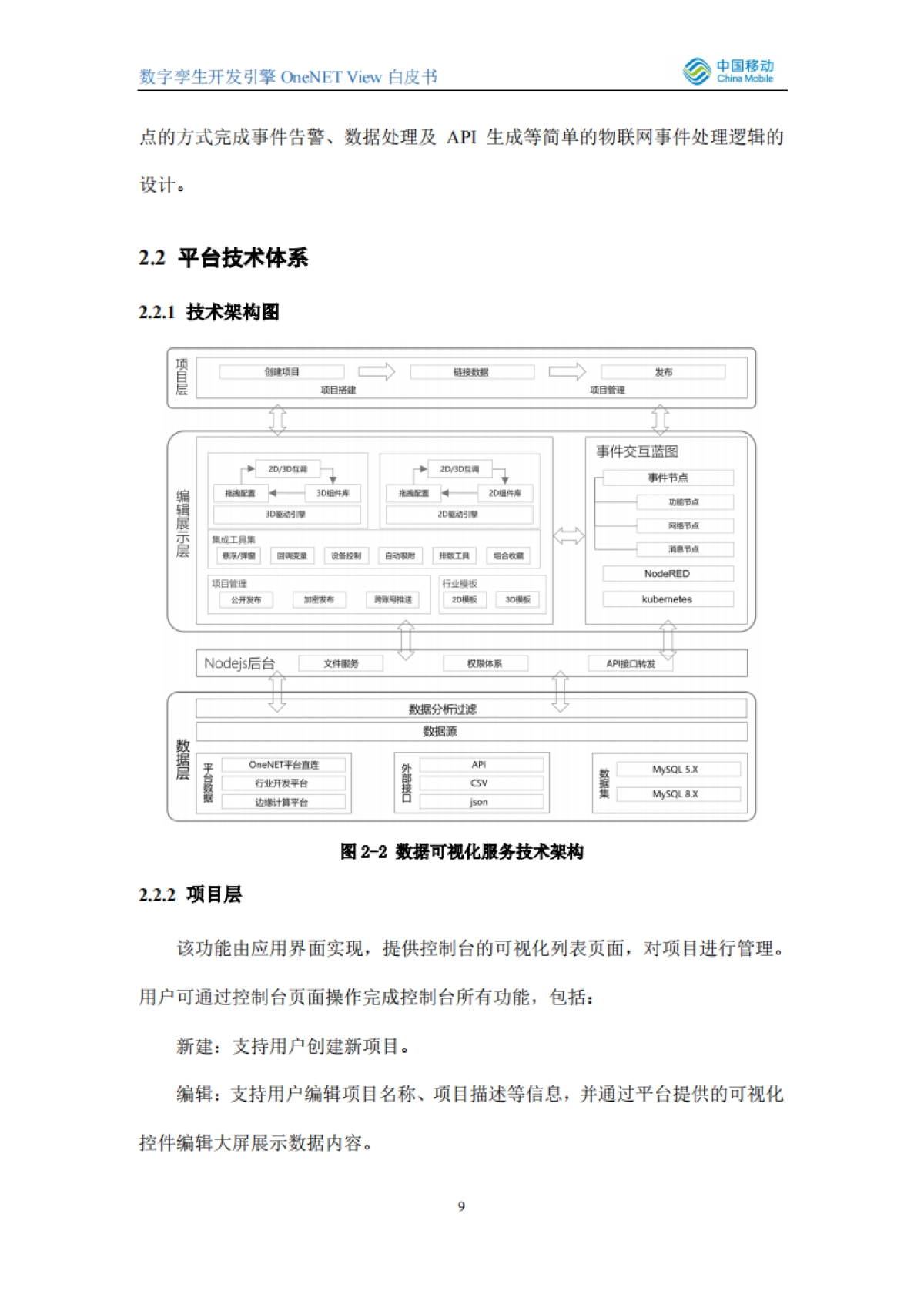 2021数字孪生开发引擎OneNET View白皮书_第9页