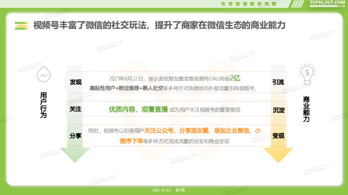 2021微信视频号生态报告-克劳锐_第7页