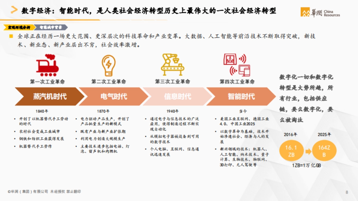 2021智慧城市白皮书:城市建设运营数字化转型-华润-76页_第9页