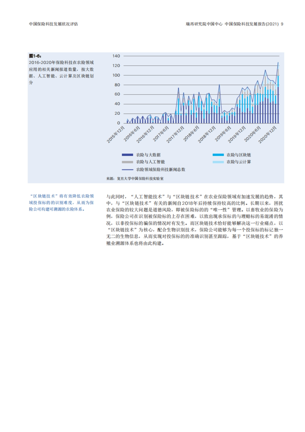 2021中国保险科技趋势报告-瑞再&复旦-31页_第10页